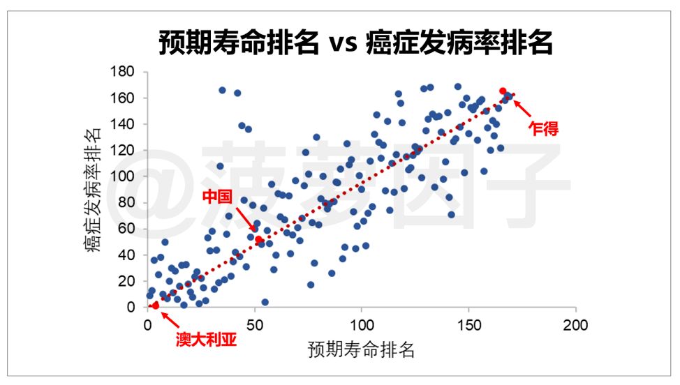 澳大利亚人均寿命_澳大利亚雾猫寿命(3)
