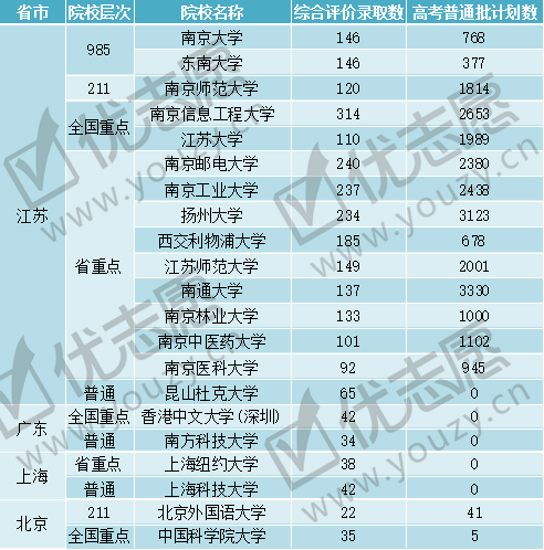 江苏省人口计划综合信息_江苏省人口分布密度