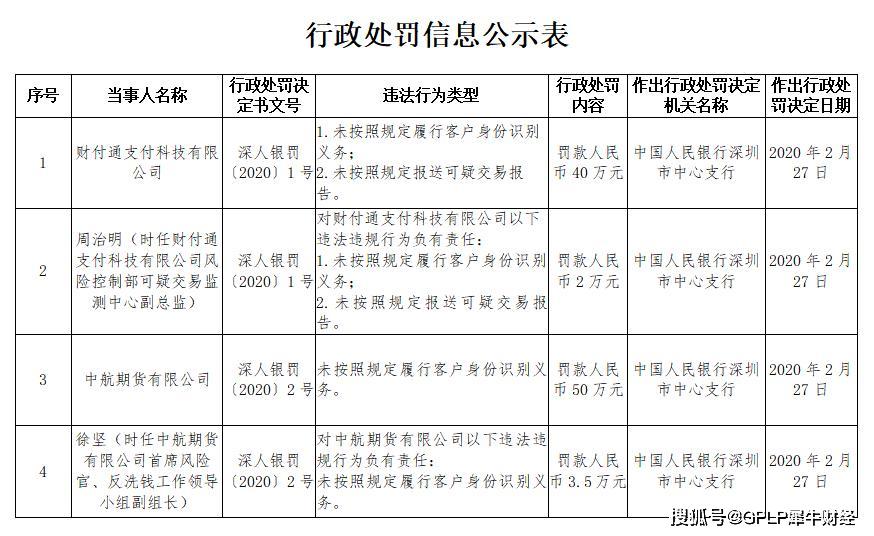 财付通被行政处罚40万元 回应称第一时间完成了