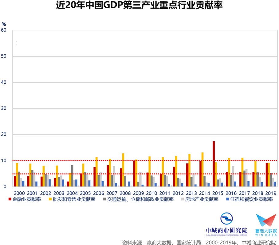 中国从制造业的GDP_中国制造业占gdp比重(3)