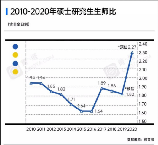 2020考研：扩招18.9万，还是会有240万落榜生