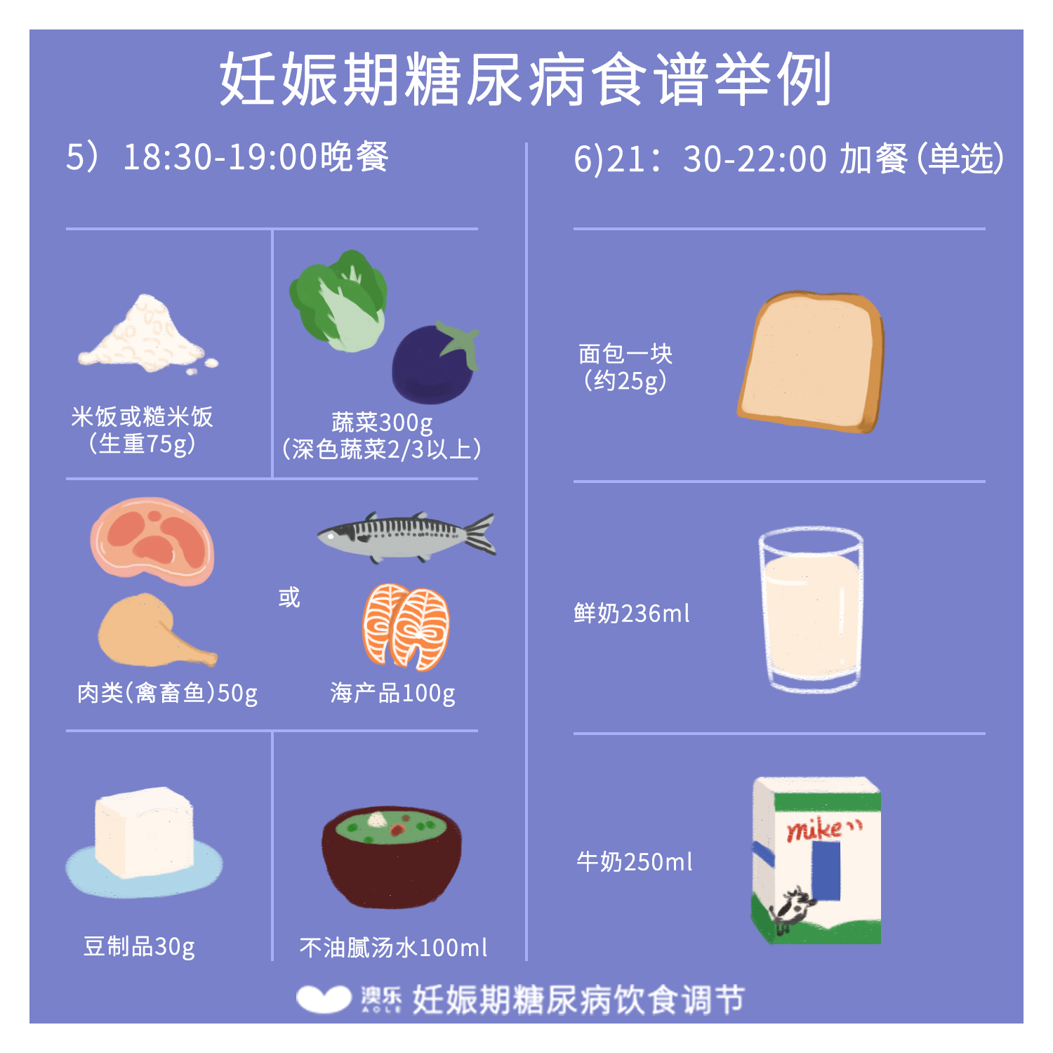 澳乐:孕期发现妊娠期糖尿病?该如何调节饮食?