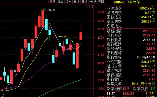 玩的就是心跳！三大美股指数期货又大跌，北上