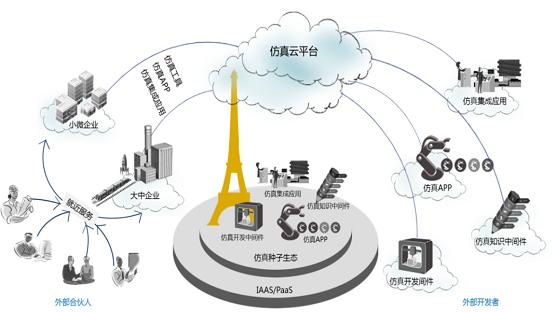 安世亚太推出仿真云平台免费版助力企业复工提效