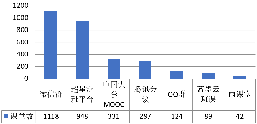 19年后中国还有多少人口_全中国人口有多少人(3)