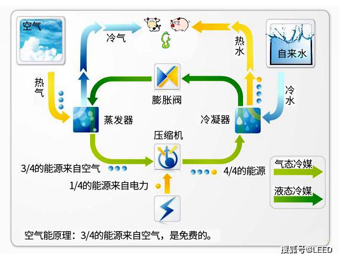 baoland宝蓝系列空气源热泵热水器工作原理详解
