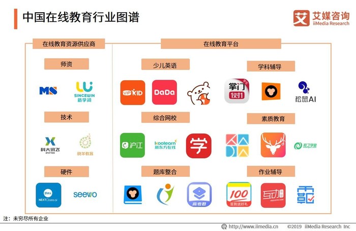 上了这么久的网课为何大家反而想回到课堂了