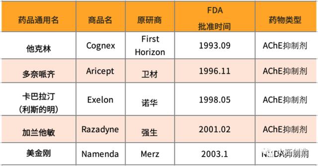 国内外阿尔茨海默症用药研发现状及趋势_药物