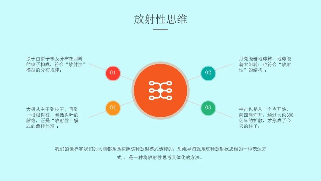 思维导图|ppt