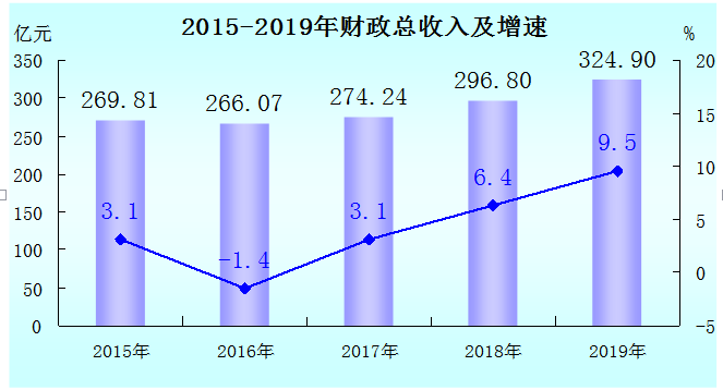 龙岩2020gdp人均_2019年福建人均GDP出炉,龙岩突破10万元大关!