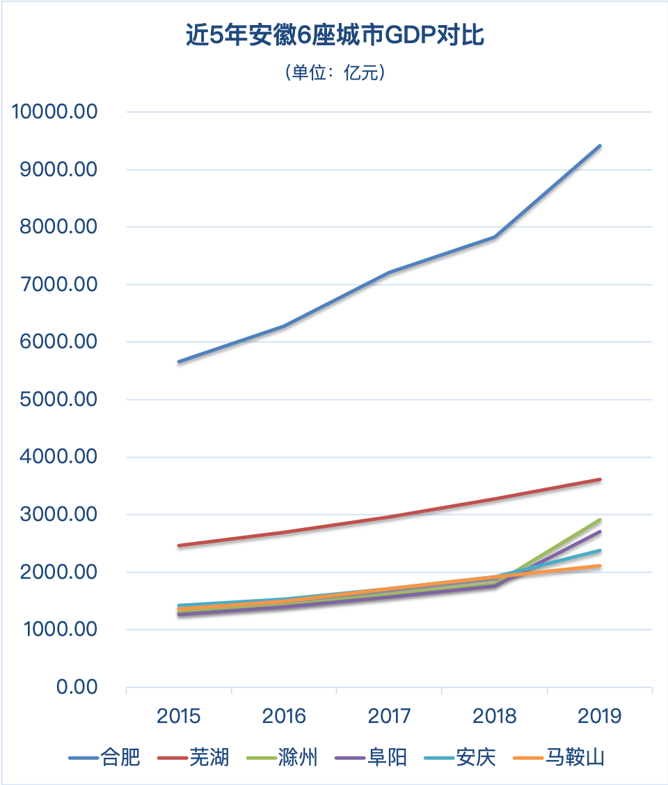 阜阳统计局gdp是多少_阜阳17中是好学校吗(3)