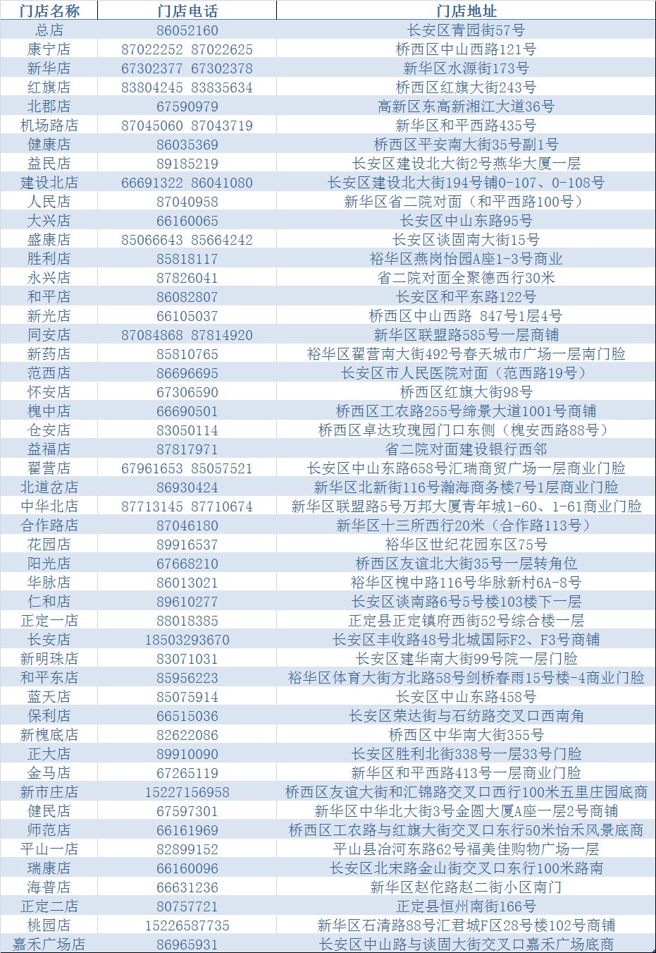 石家庄有多少人口_石家庄有多少人口 多少个县