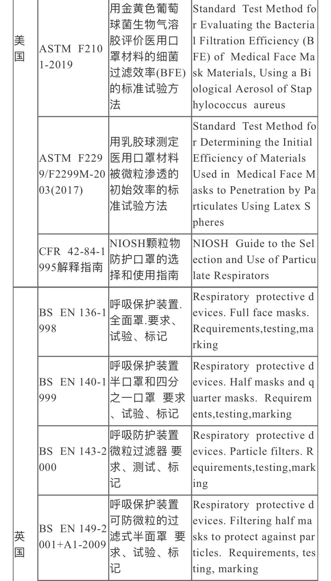 口罩CE认证需要多少钱？