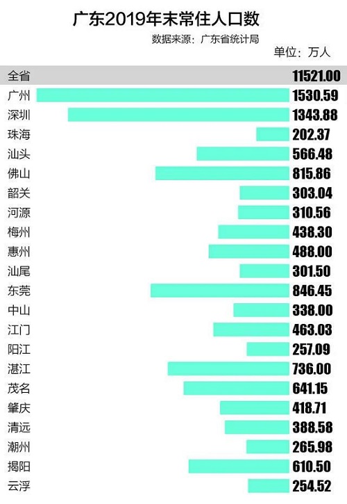 珠海市有多少人口_大湾区多城人口外溢,珠海将成为“接盘侠”!