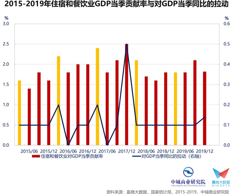 为什么中国一直在压gdp_中国宏观杠杆报告 2019(2)