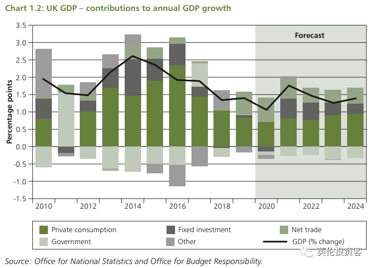 英国2020年gdp_英国近30年的gdp变化(2)