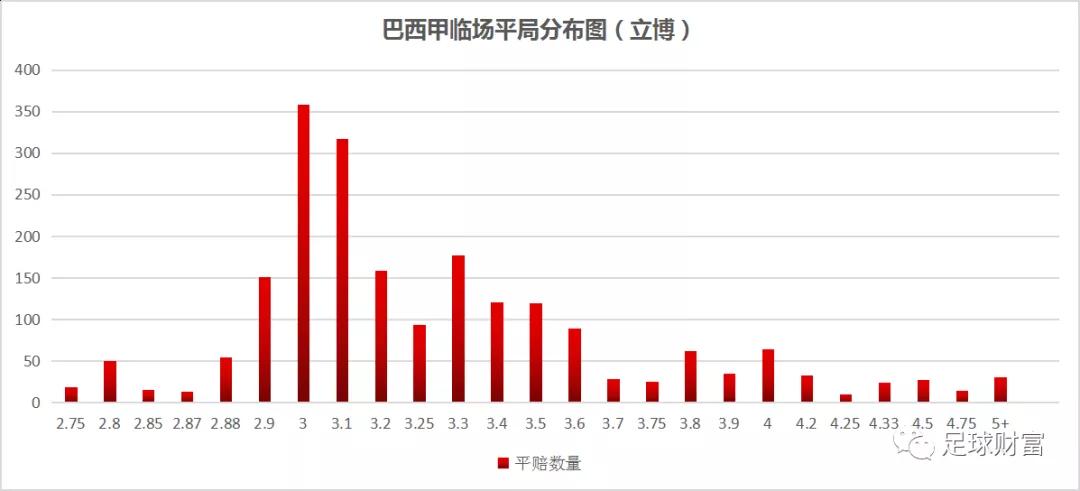 巴西甲级联赛DS_巴西甲级联赛_巴西甲级联赛直播