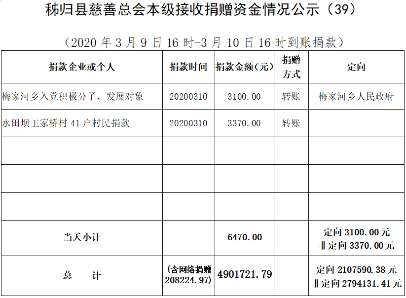 姓冯的总人口数_带姓的微信头像(2)