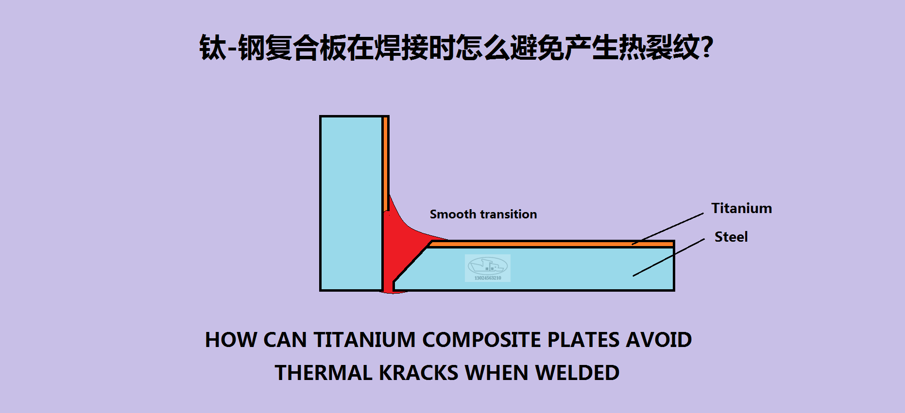 焊接钛钢复合板时,由于钛熔点高,导热性差,且比热小,如果在焊接时过热