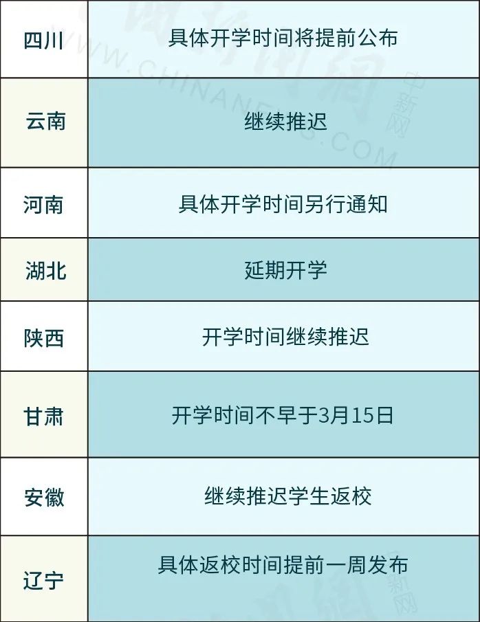 最新！31省份开学时间表快收好