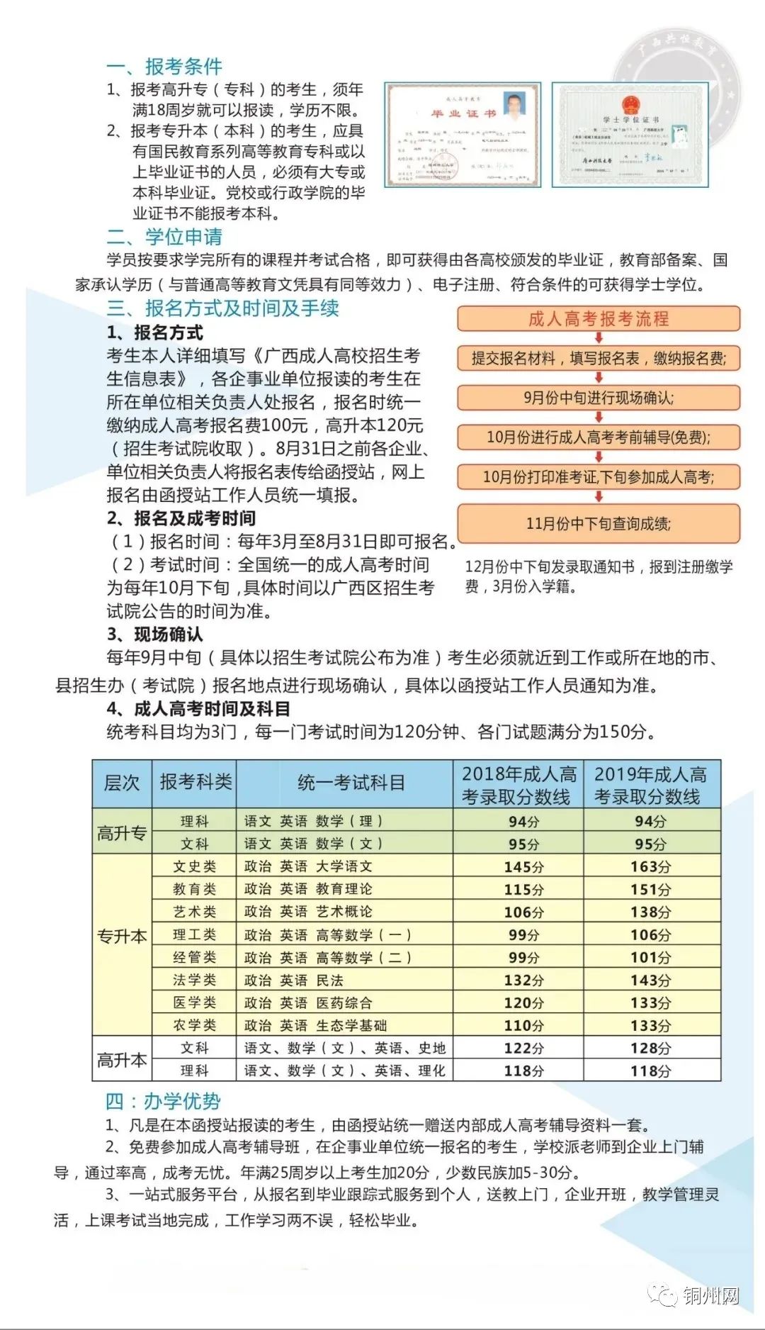 初中学历人口_人口普查手抄报初中(3)