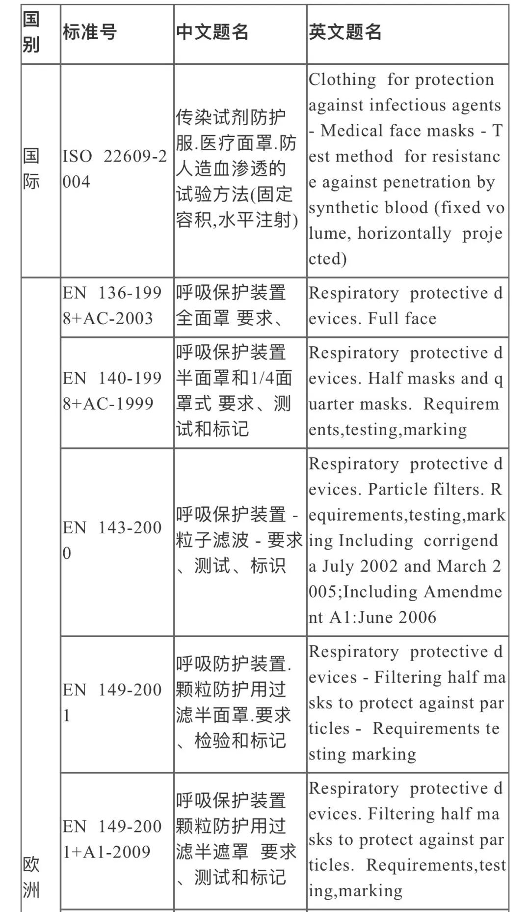 口罩CE认证需要多少钱？