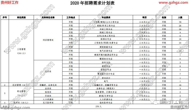 省级建工集团2020年_2020黑龙江省建工集团招聘财务人员55人公告