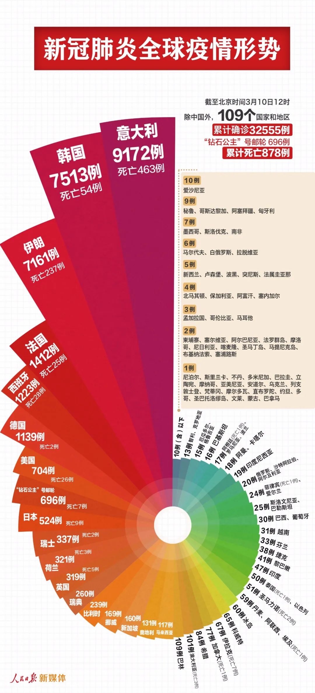 韩国人口肺炎_韩国新冠肺炎最新消息(2)