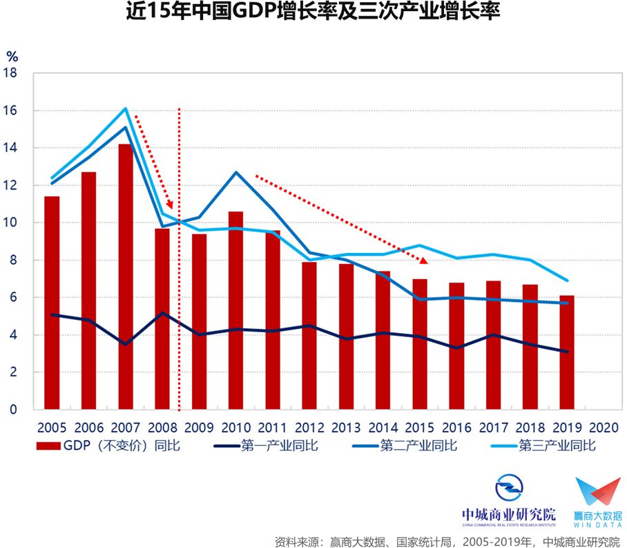 为什么中国一直在压gdp_中国宏观杠杆报告 2019