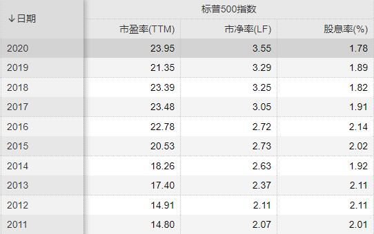 美股巨震，大涨逾千点！特朗普又怼联储主席鲍