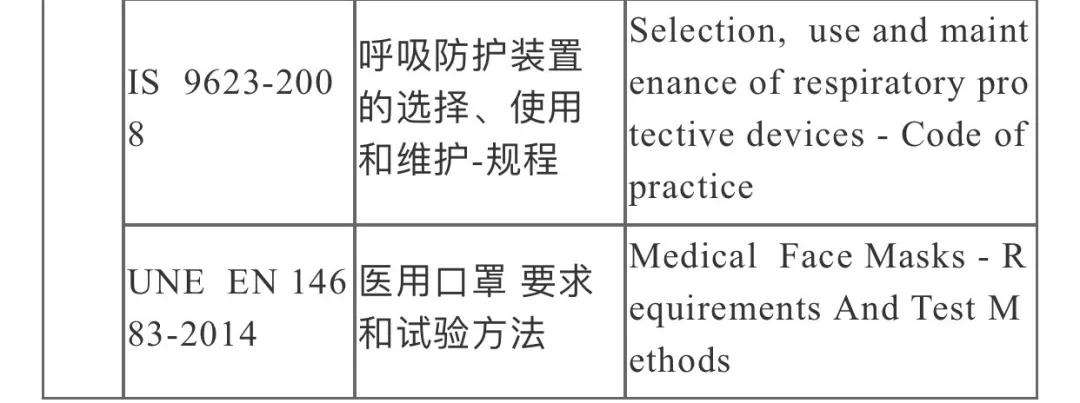 口罩CE认证需要多少钱？