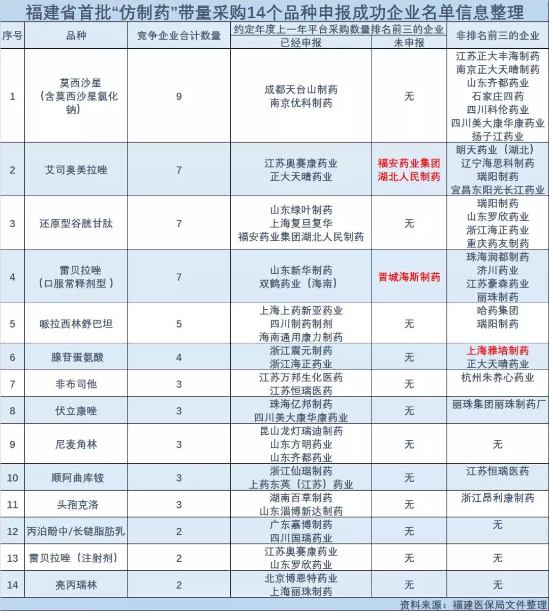外资药企排名_外资企业