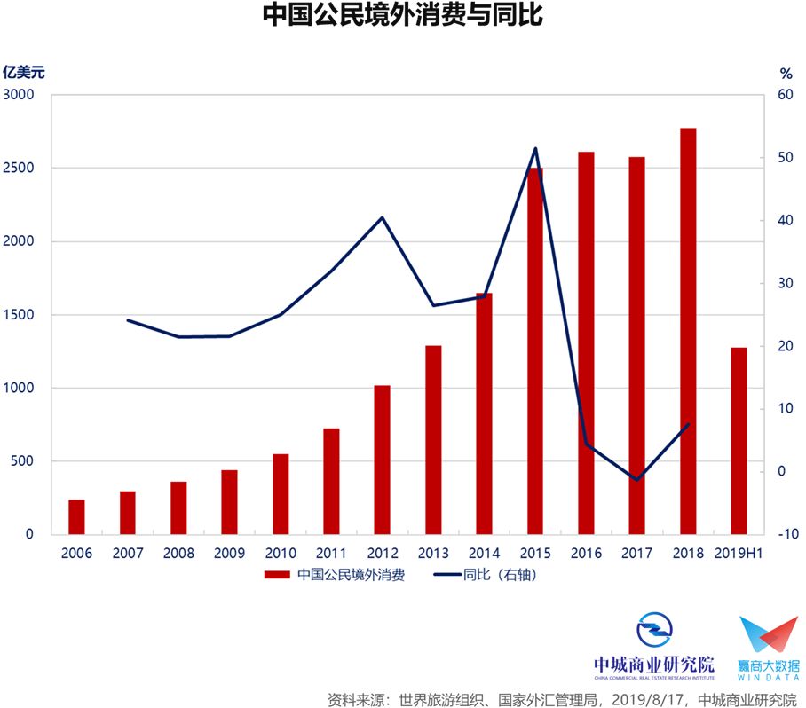 为什么中国一直在压gdp_中国宏观杠杆报告 2019