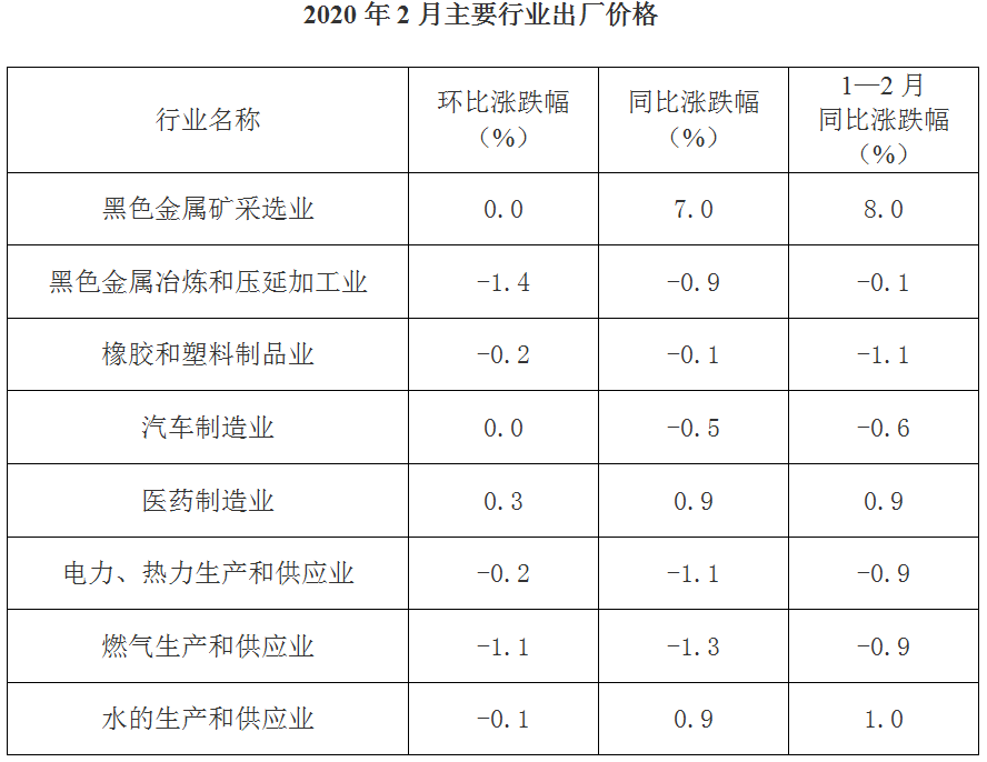 国家统计局城市司司长赵茂宏解读:2月份,受季节和疫