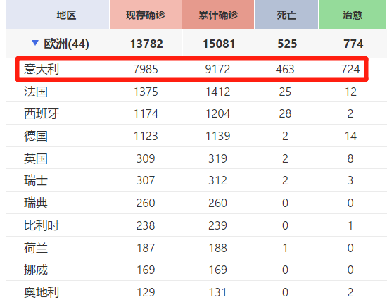 新冠肺炎意大利多少人口_意大利人口(2)