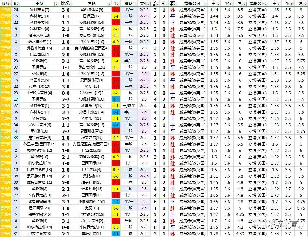 巴西甲级联赛直播_巴西甲级联赛_巴西甲级联赛DS