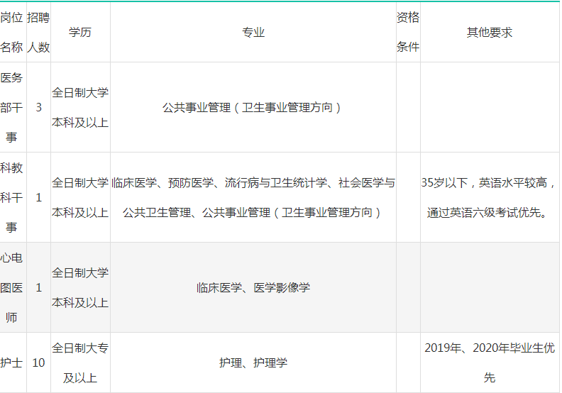 南宁护士招聘_上海市第一人民医院招聘护士101名(3)