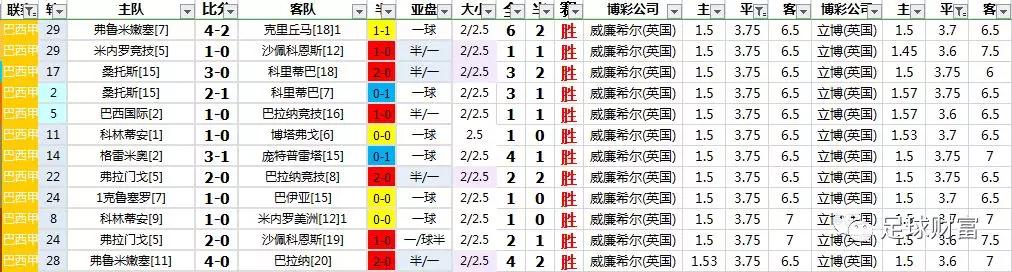 巴西甲级联赛DS_巴西甲级联赛直播_巴西甲级联赛