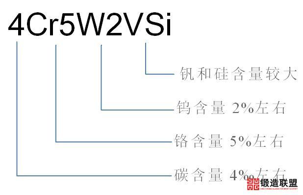 W2Mo9Cr4VCo8对应牌号
