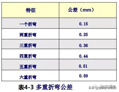 工业云制造平台kb体育(图14)