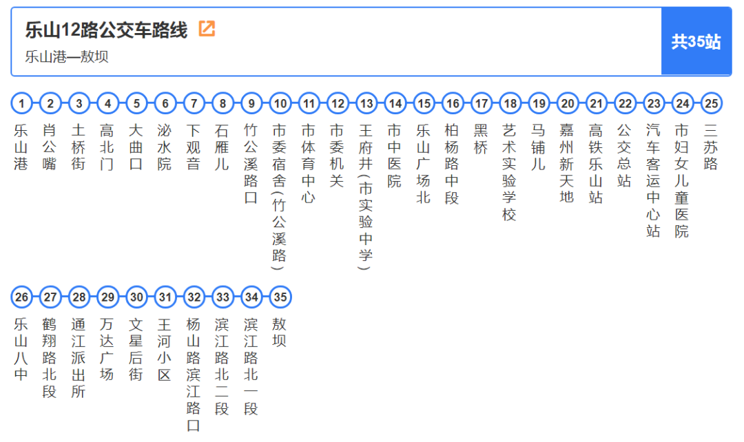 《2020乐山最新公交大全》来了!含发车时间