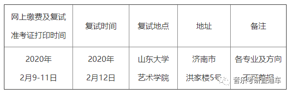 2020年艺考三本学校_2020年陕西省拟申报设置本科学校名单公示