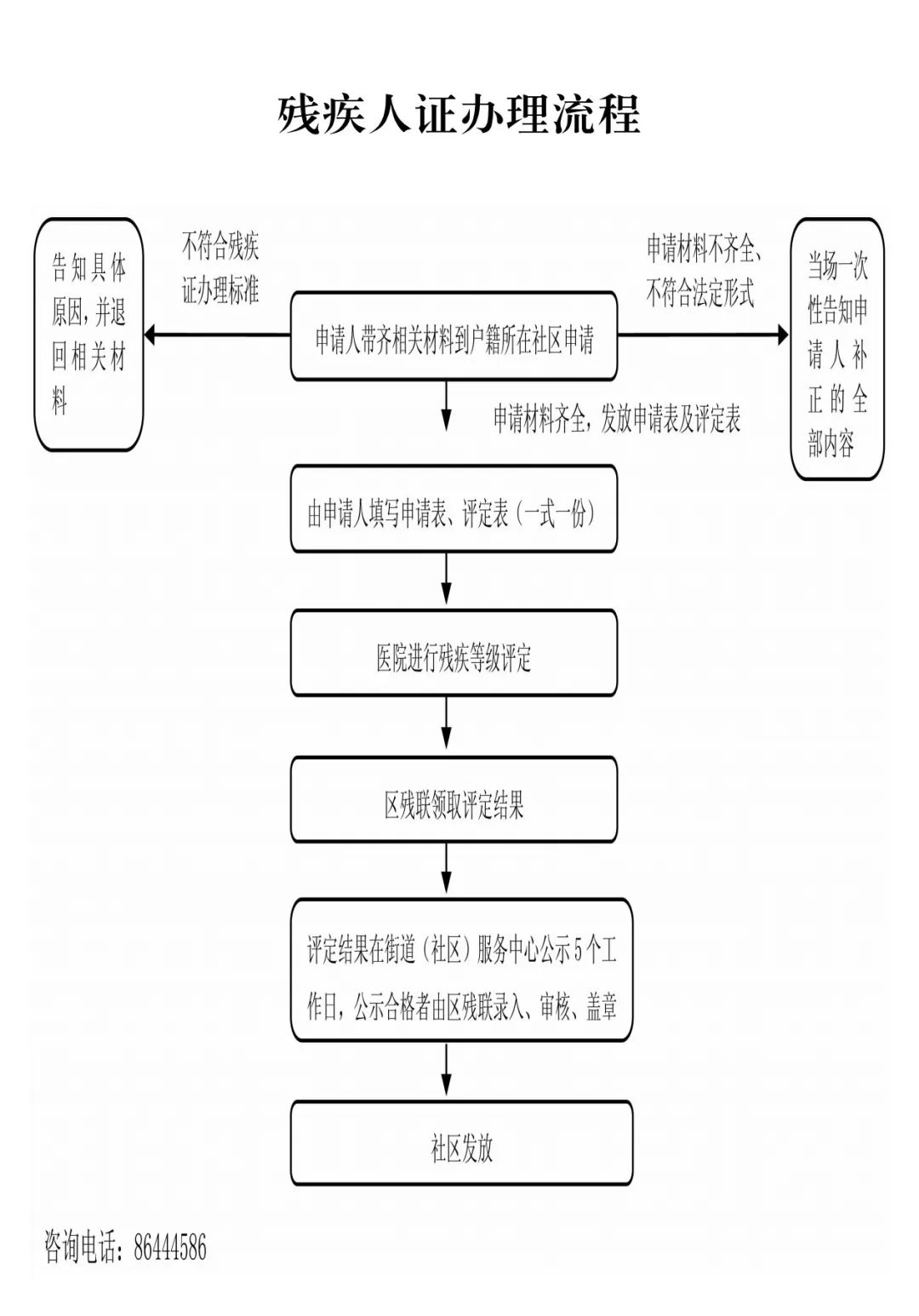 如何在网上办理残疾人证(附残疾人政策摘编)