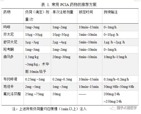 有阿片类药(吗啡,羟考酮,舒芬太尼,氢可酮,芬太尼,布托啡诺,地佐辛等)