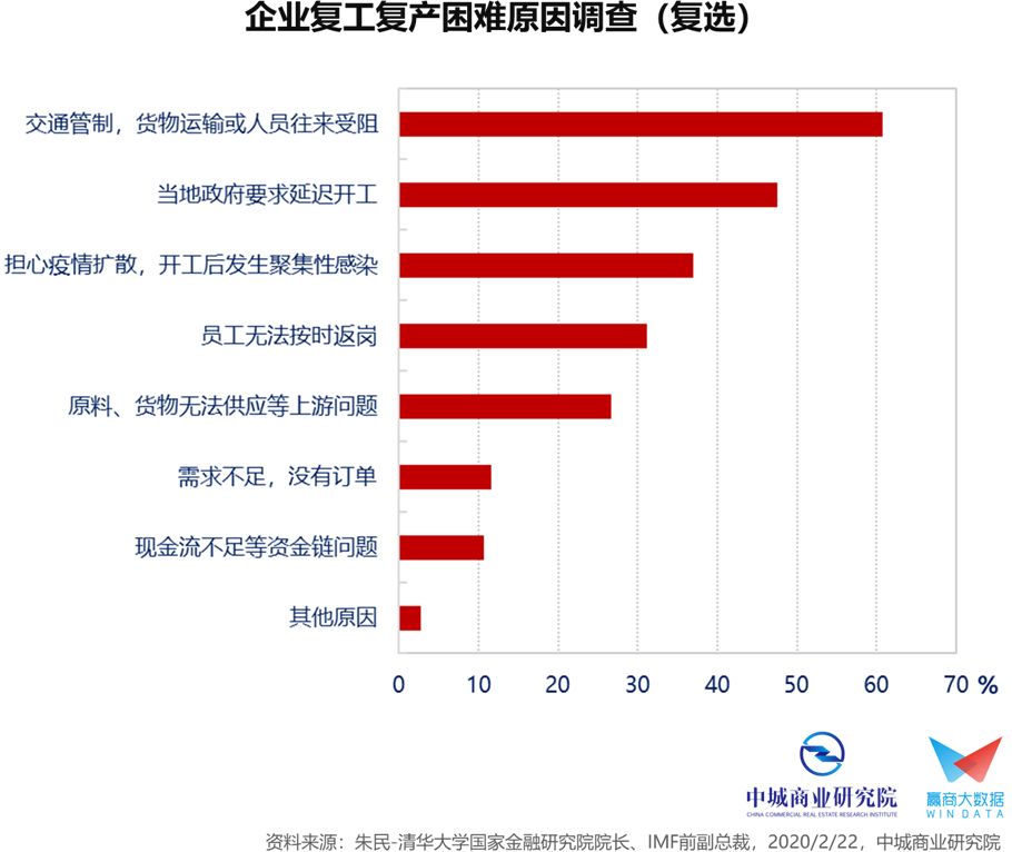 为什么中国一直在压gdp_中国宏观杠杆报告 2019(3)