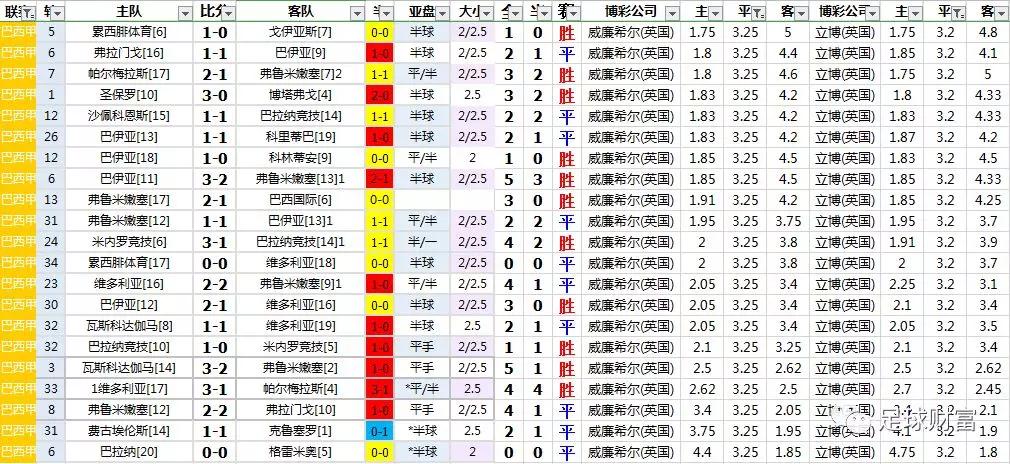 巴西甲级联赛DS_巴西甲级联赛直播_巴西甲级联赛