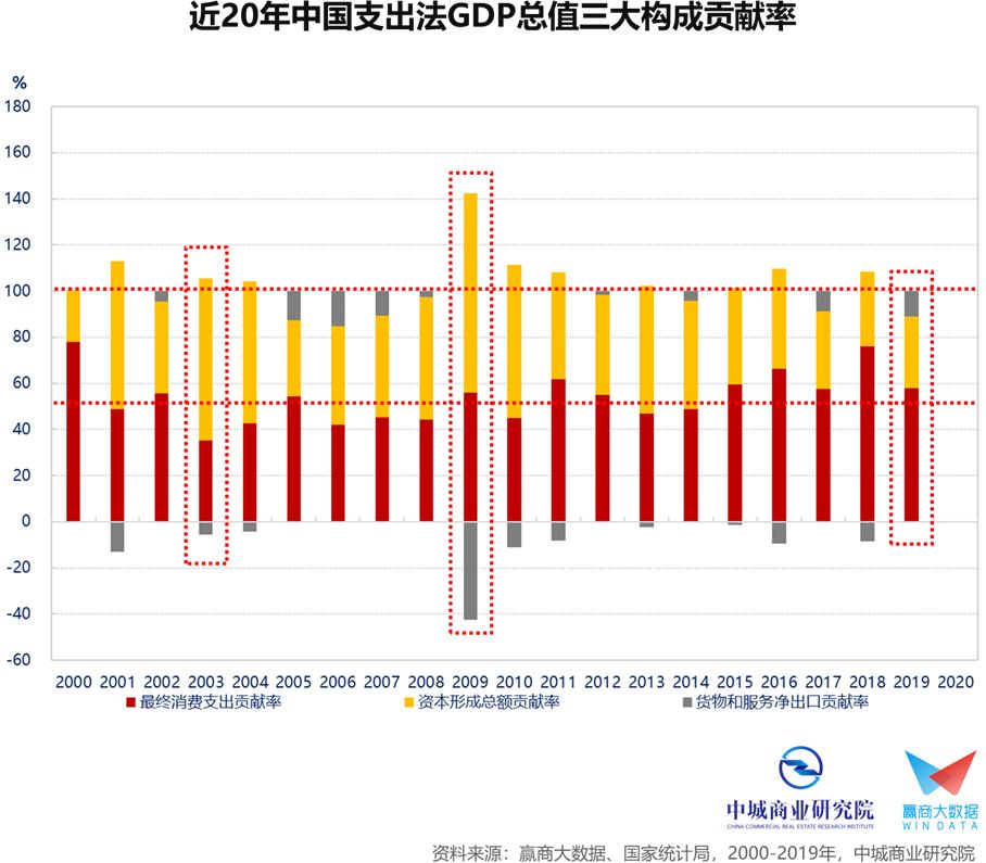 使用函数预测此地2019年GDP平均值