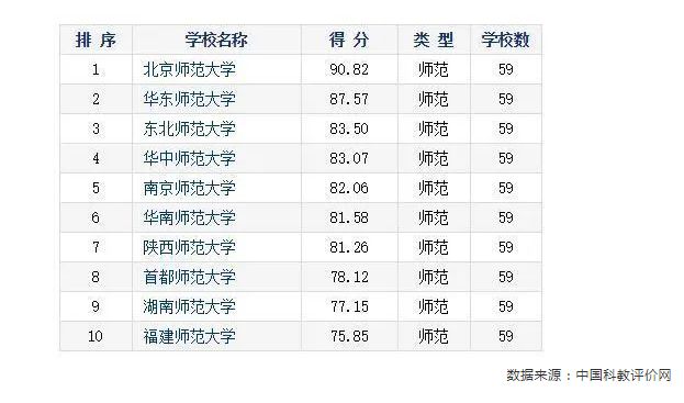 研究生教育排名_法学研究生排名院校(2)