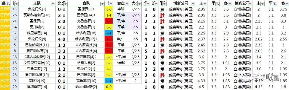 巴西甲级联赛DS_巴西甲级联赛_巴西甲级联赛直播