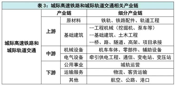 “新基建”彻底火了，七大细分领域确定，工业机器人等自动化、智能化科技将大有可为